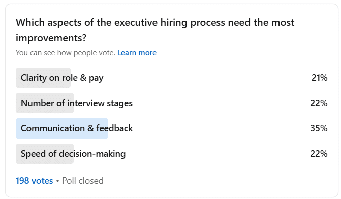 Which aspects of the executive hiring process need the most improvement?